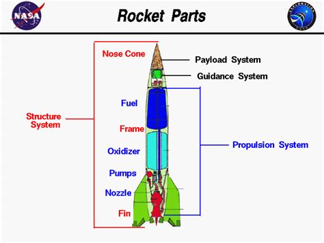 rocketry meaning